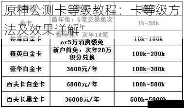 卡等级的方法