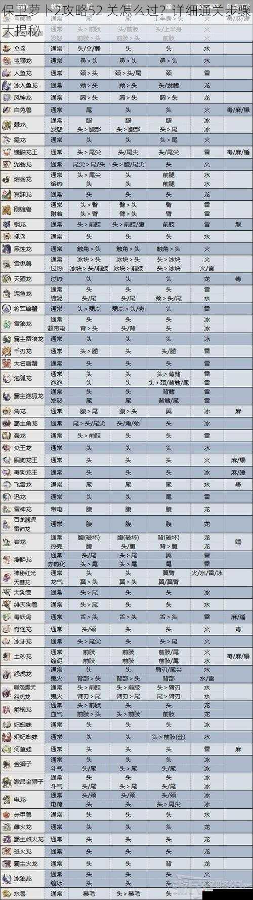 注意怪物的特点和弱点