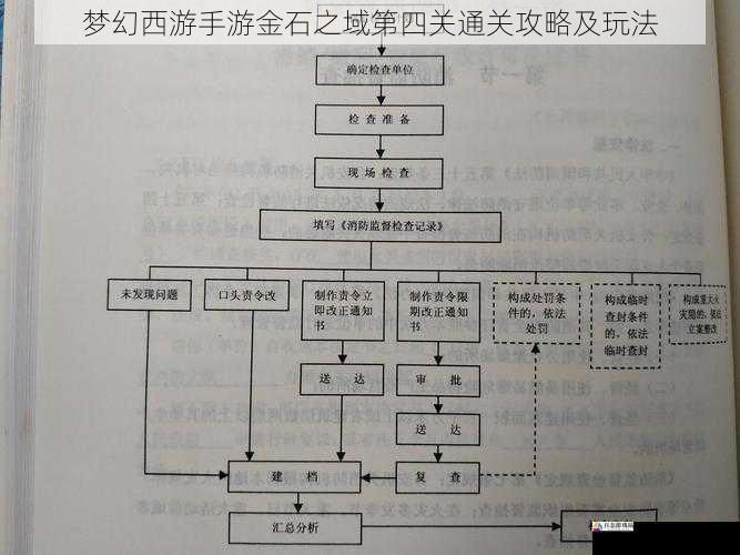 副本技巧与注意事项