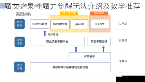 技能系统