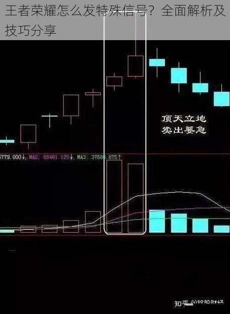 撤退信号的使用技巧