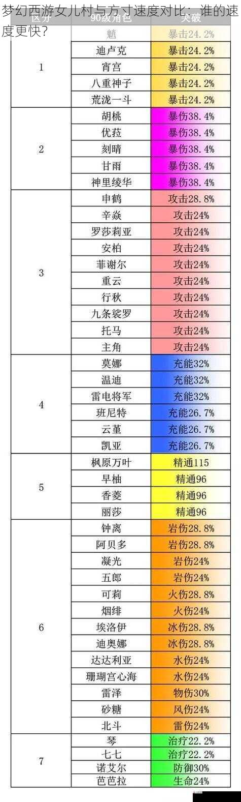 基础属性对比