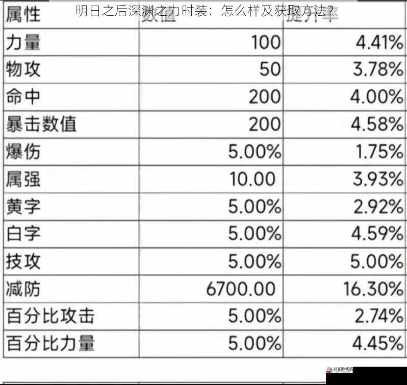 属性加成：实力与外观并存