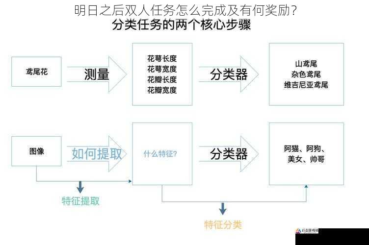 任务类型与流程