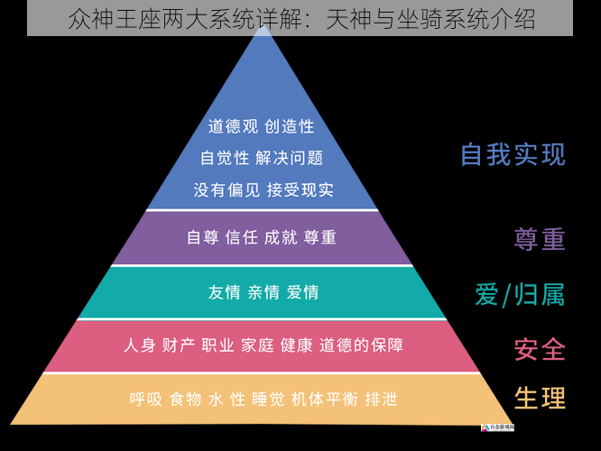 天神与坐骑的社交价值：团队合作与炫耀