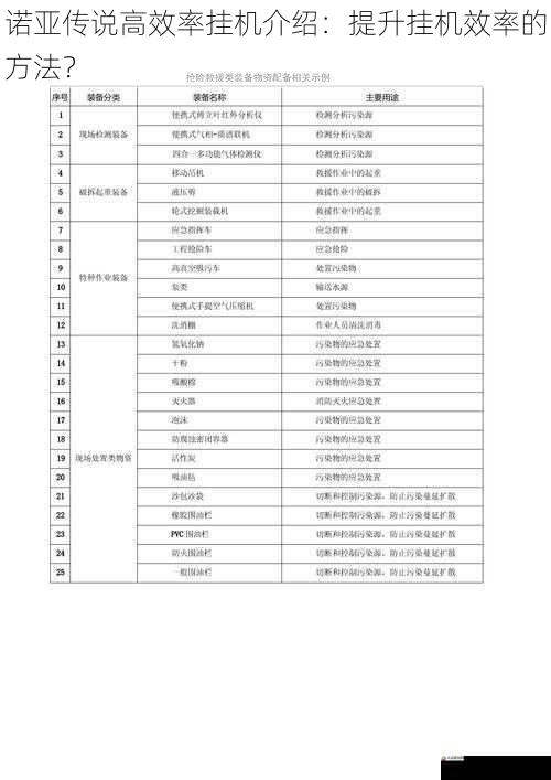 合理配置装备和技能