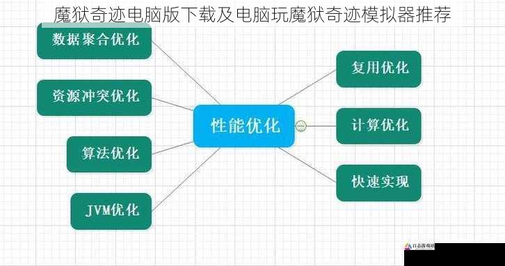 性能优化方面