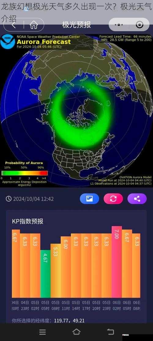 天气系统对极光出现频率的影响