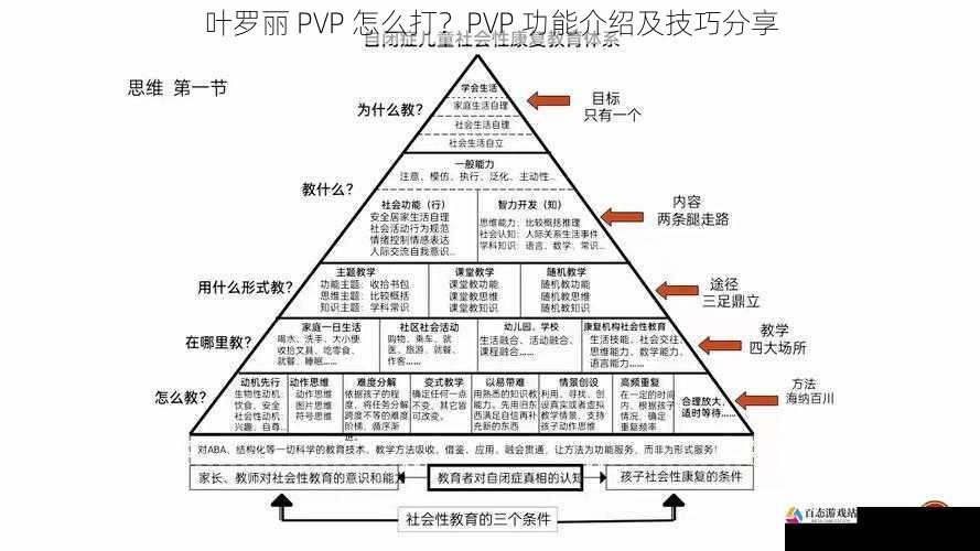 技能运用