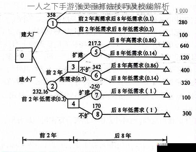 意识与决策技巧