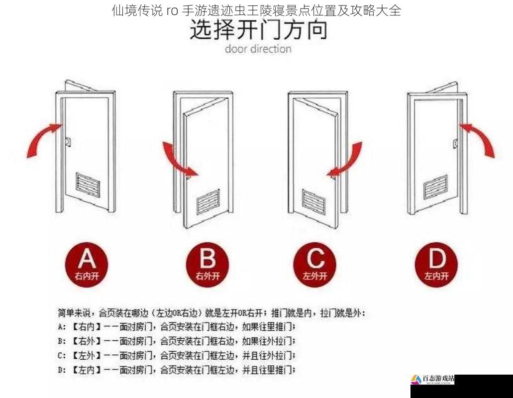 入口位置及进入方法