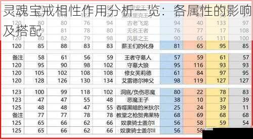 元素抗性与弱点