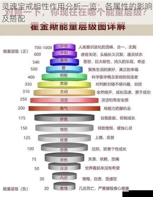 属性增益与减益