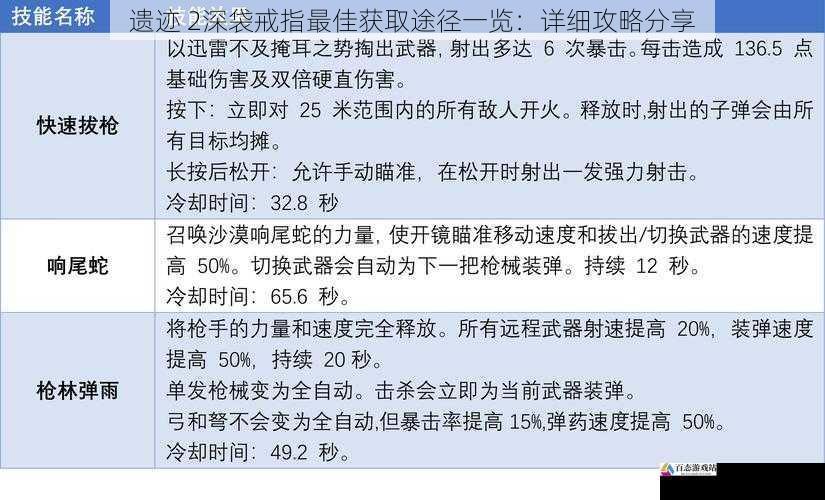 遗迹 2深袋戒指最佳获取途径一览：详细攻略分享