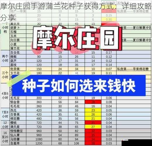 摩尔庄园手游蒲兰花种子获得方式：详细攻略分享