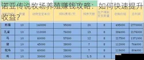 诺亚传说牧场养殖赚钱攻略：如何快速提升收益？