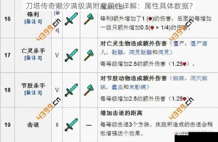 刀塔传奇潮汐满级满附魔属性详解：属性具体数据？