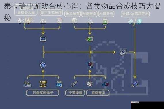 泰拉瑞亚游戏合成心得：各类物品合成技巧大揭秘