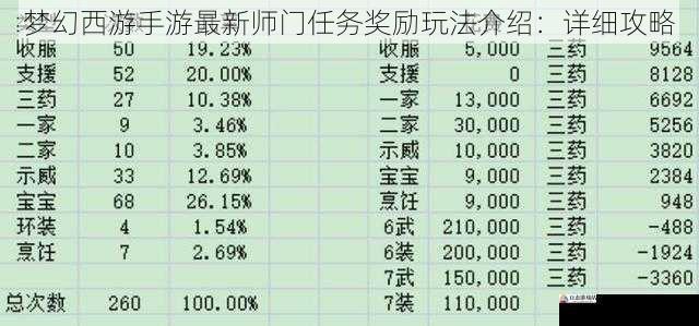 梦幻西游手游最新师门任务奖励玩法介绍：详细攻略