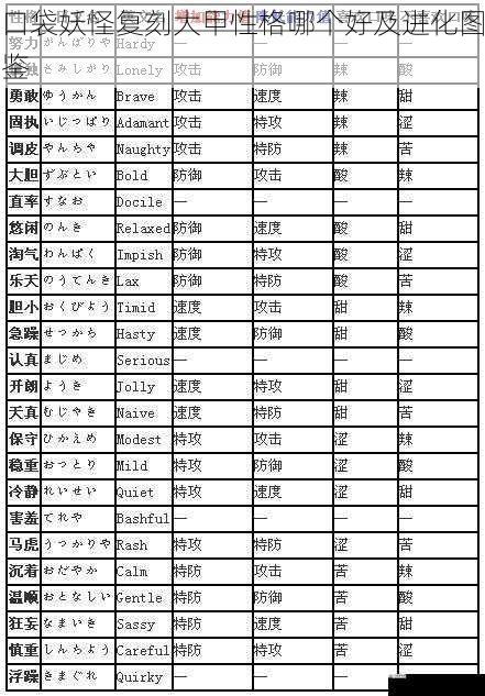 口袋妖怪复刻大甲性格哪个好及进化图鉴