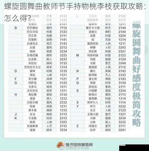 螺旋圆舞曲教师节手持物桃李枝获取攻略：怎么得？