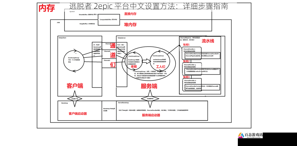 逃脱者 2epic 平台中文设置方法：详细步骤指南