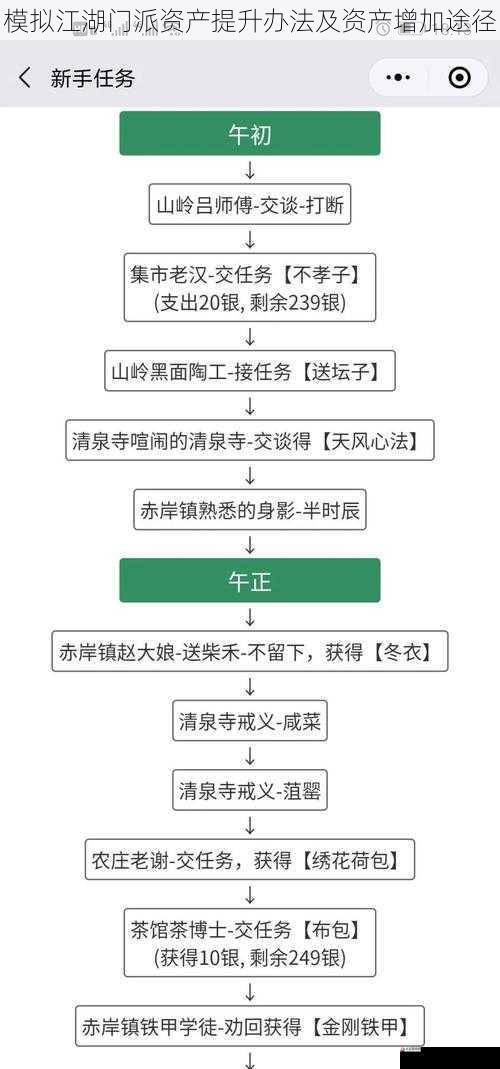 模拟江湖门派资产提升办法及资产增加途径