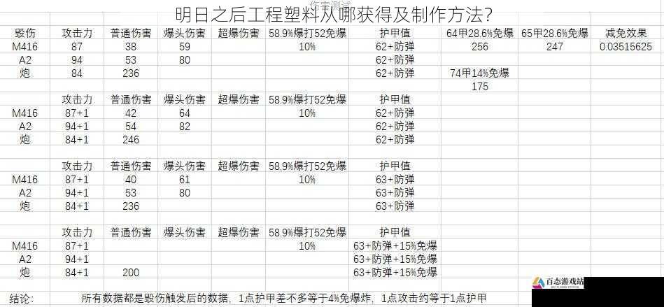 明日之后工程塑料从哪获得及制作方法？