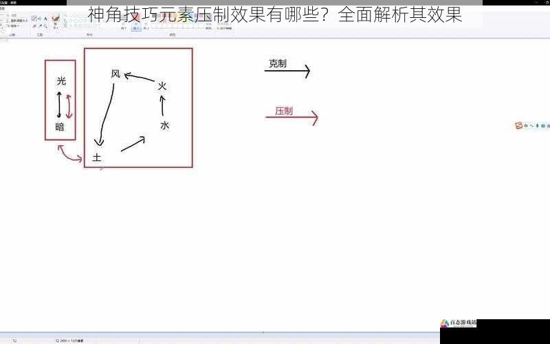 神角技巧元素压制效果有哪些？全面解析其效果