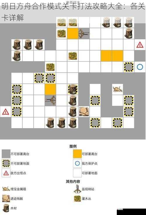 明日方舟合作模式关卡打法攻略大全：各关卡详解