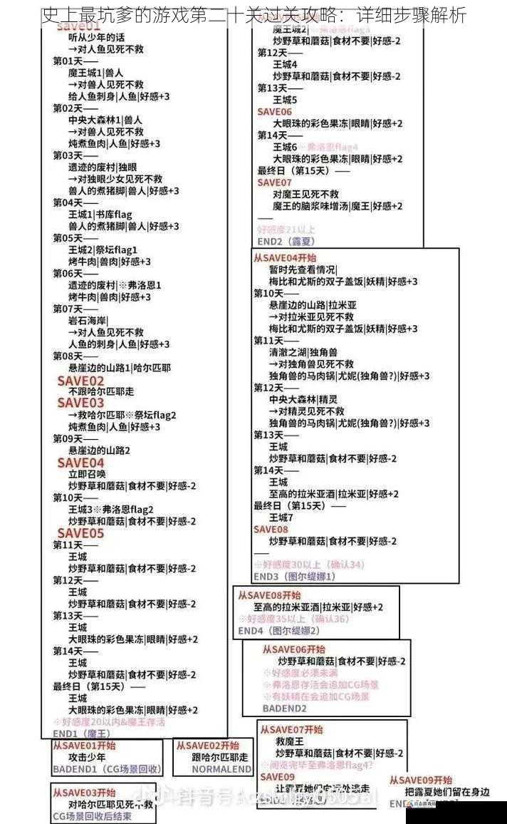 史上最坑爹的游戏第二十关过关攻略：详细步骤解析