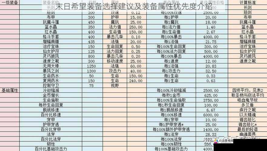 末日希望装备选择建议及装备属性优先度介绍