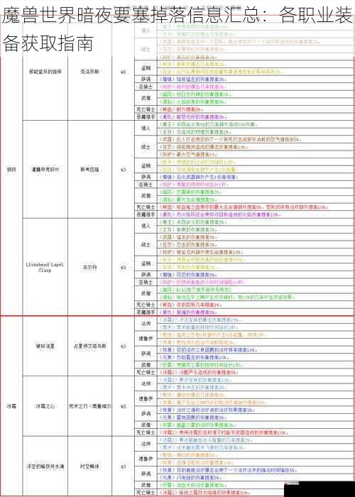 魔兽世界暗夜要塞掉落信息汇总：各职业装备获取指南