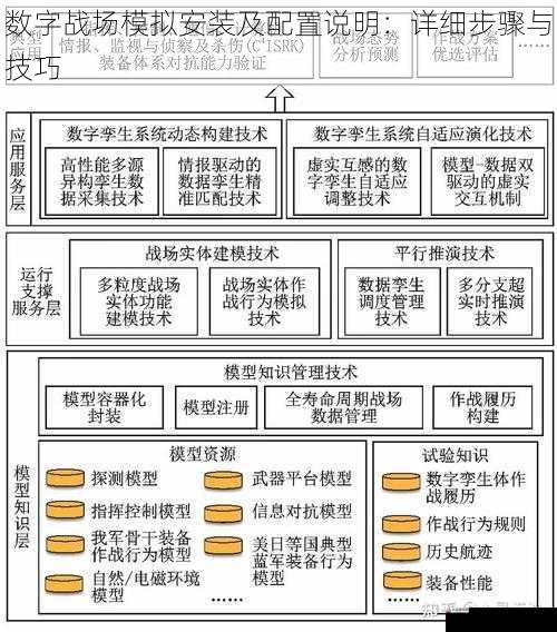 数字战场模拟安装及配置说明：详细步骤与技巧