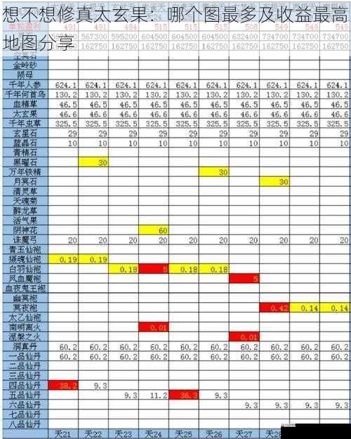 想不想修真太玄果：哪个图最多及收益最高地图分享