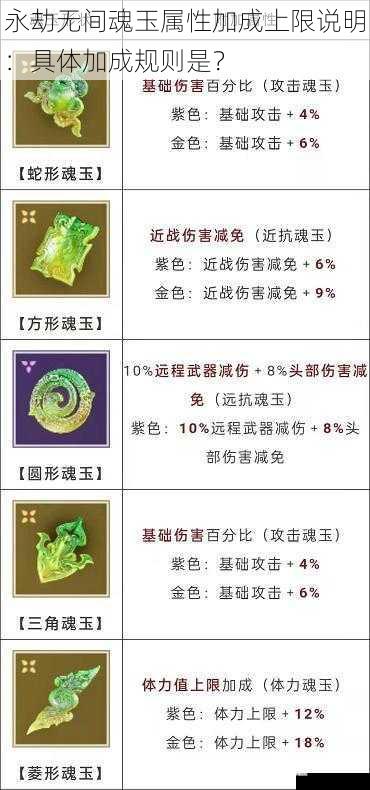 永劫无间魂玉属性加成上限说明：具体加成规则是？