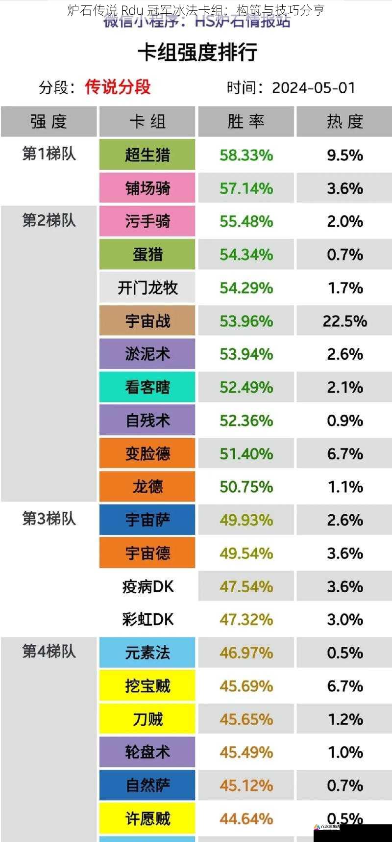 炉石传说 Rdu 冠军冰法卡组：构筑与技巧分享