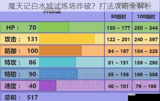 魔天记白水城试炼场咋破？打法攻略全解析