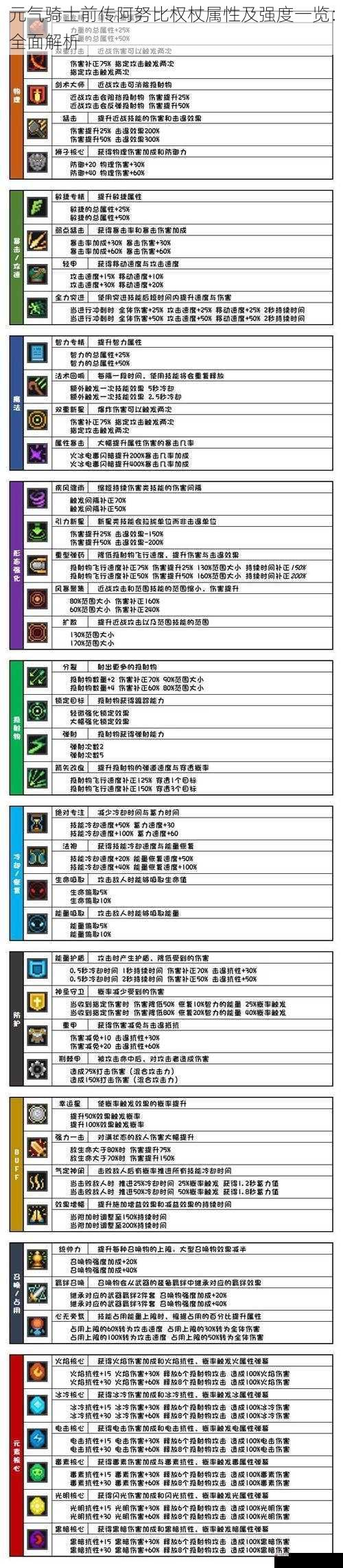 元气骑士前传阿努比权杖属性及强度一览：全面解析