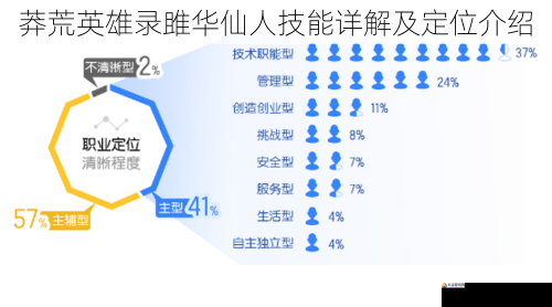 莽荒英雄录雎华仙人技能详解及定位介绍