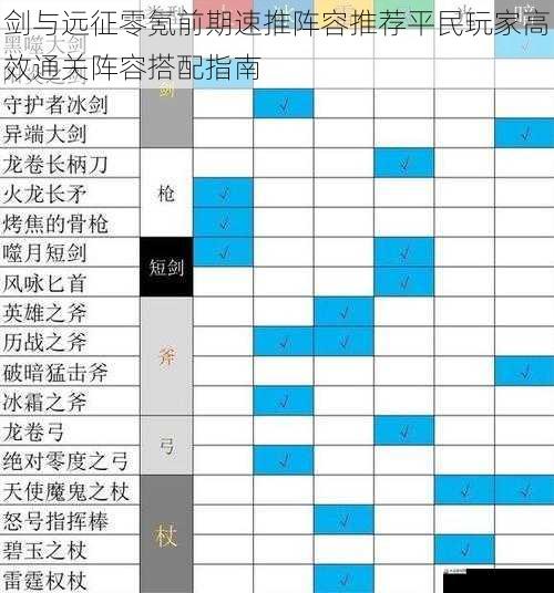 剑与远征零氪前期速推阵容推荐平民玩家高效通关阵容搭配指南