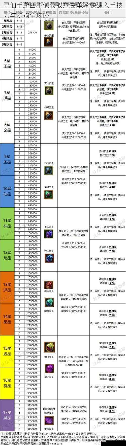 寻仙手游四不像获取方法详解 快速入手技巧与步骤全攻略