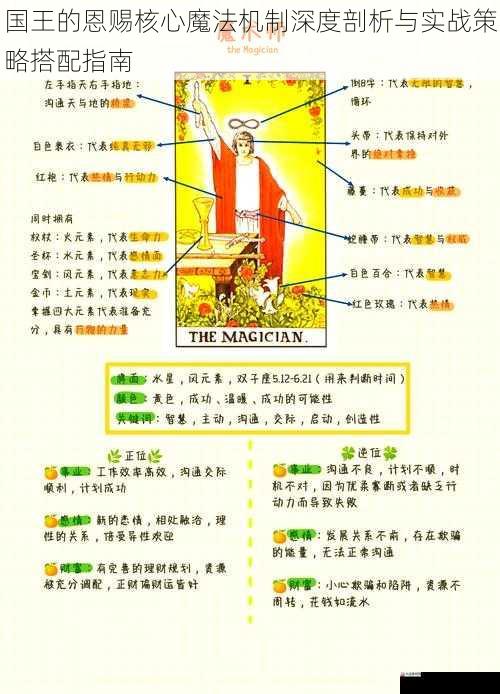 国王的恩赐核心魔法机制深度剖析与实战策略搭配指南