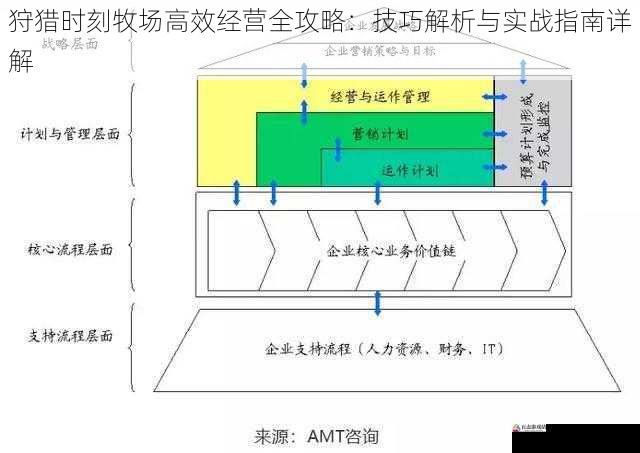 狩猎时刻牧场高效经营全攻略：技巧解析与实战指南详解