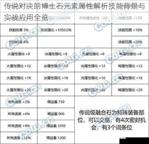 传说对决朗博土石元素属性解析技能背景与实战应用全览