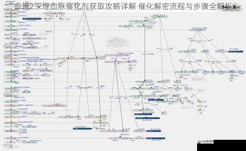 命运2深埋血脉催化剂获取攻略详解 催化解密流程与步骤全解析