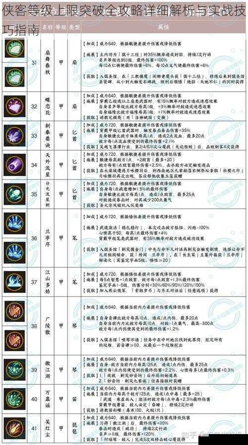 侠客等级上限突破全攻略详细解析与实战技巧指南