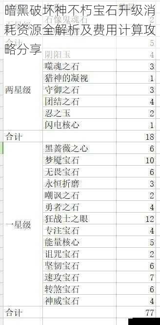 暗黑破坏神不朽宝石升级消耗资源全解析及费用计算攻略分享