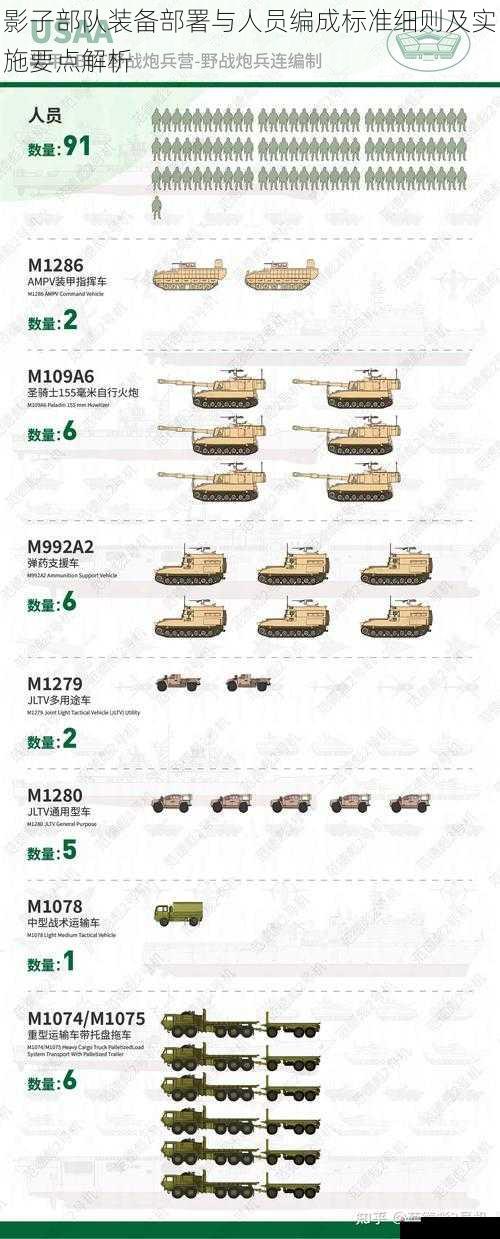 影子部队装备部署与人员编成标准细则及实施要点解析