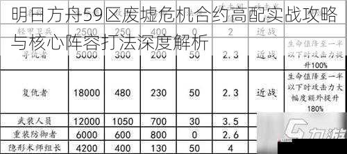 明日方舟59区废墟危机合约高配实战攻略与核心阵容打法深度解析